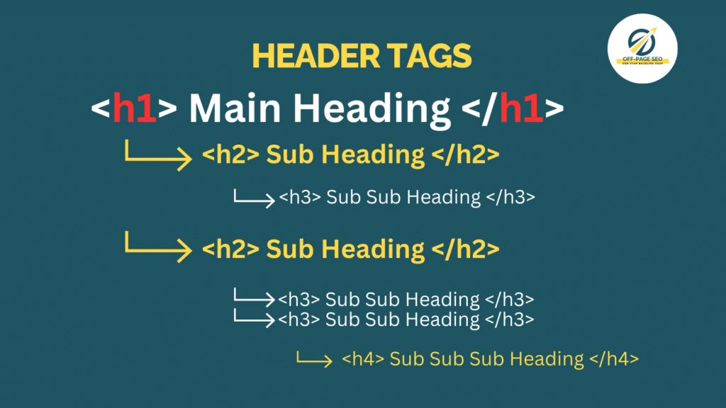 Header Tags