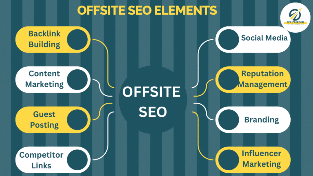 Offsite SEO Elements