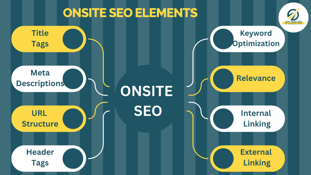 Onsite SEO Elements