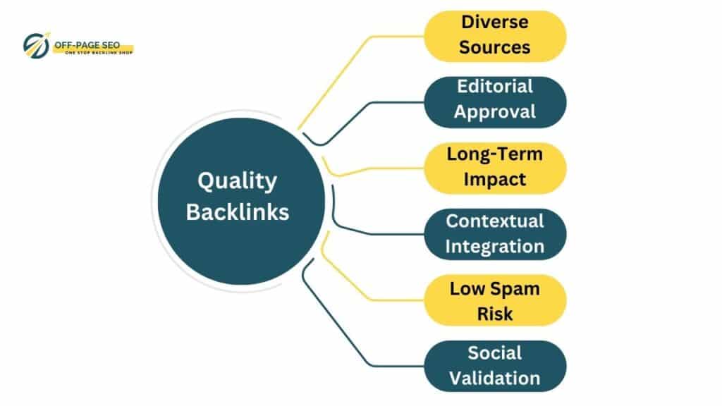 qualities of good links