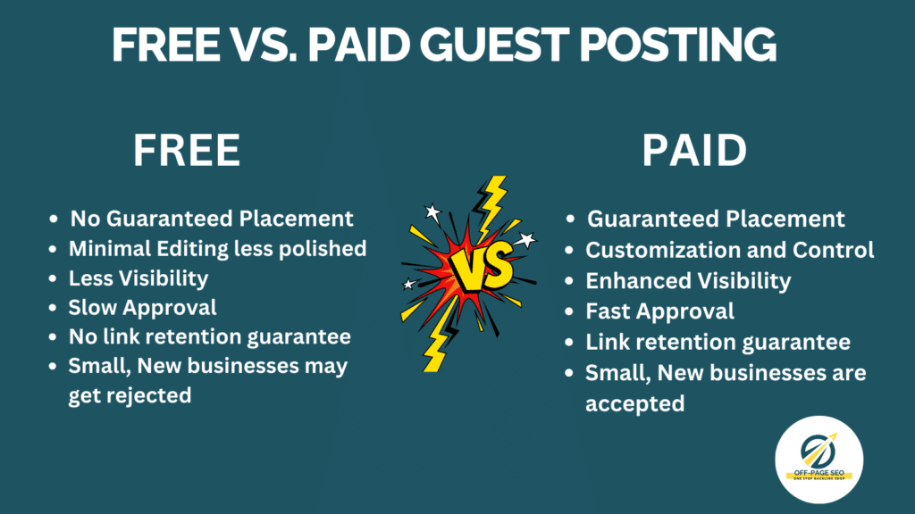 Free vs. Paid Guest Posting