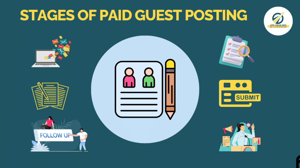 Stages of Paid Guest Posting