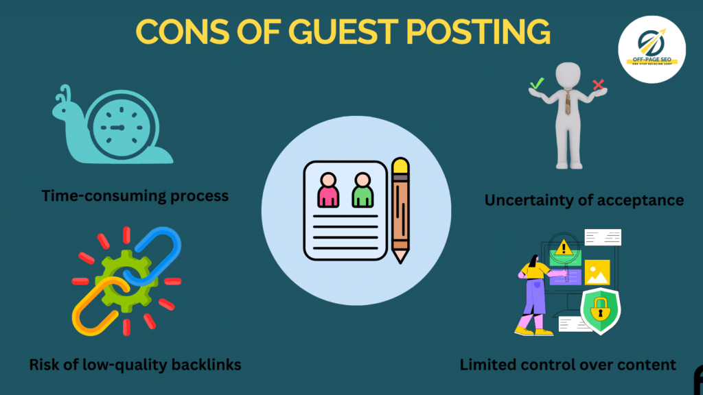 cons of Guest Posting