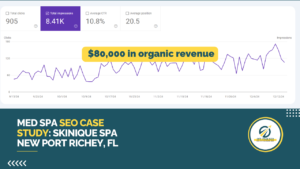 MED Spa SEO Case Study Skinique Spa, New Port Richey, FL