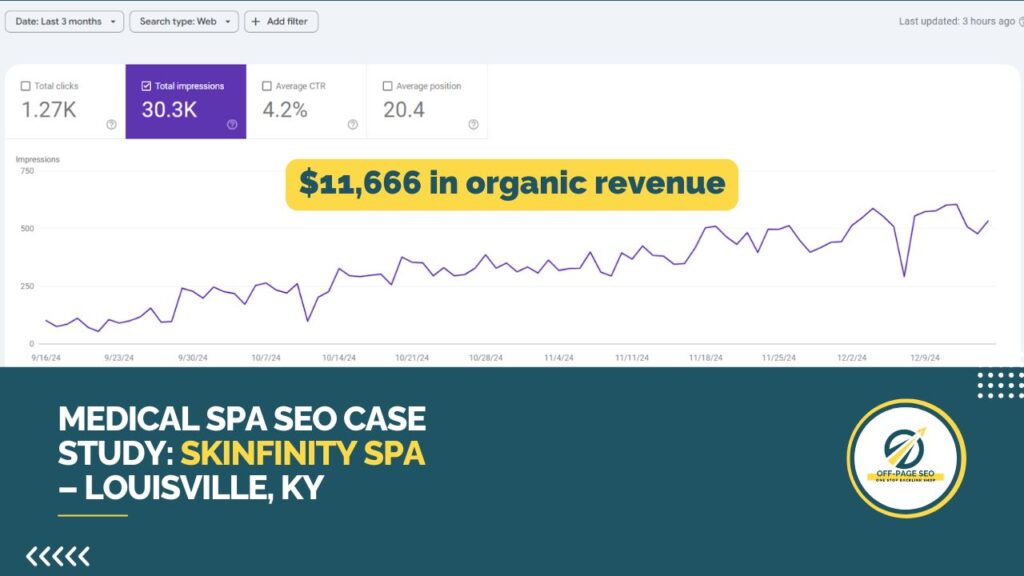 Medical Spa SEO Case Study