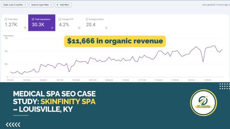 Medical Spa SEO Case Study