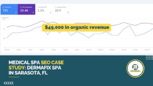Medical Spa SEO Case Study Dermafix Spa