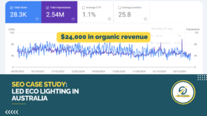 SEO Case Study: LED Eco Lighting in Australia
