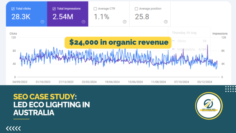 SEO Case Study: LED Eco Lighting in Australia
