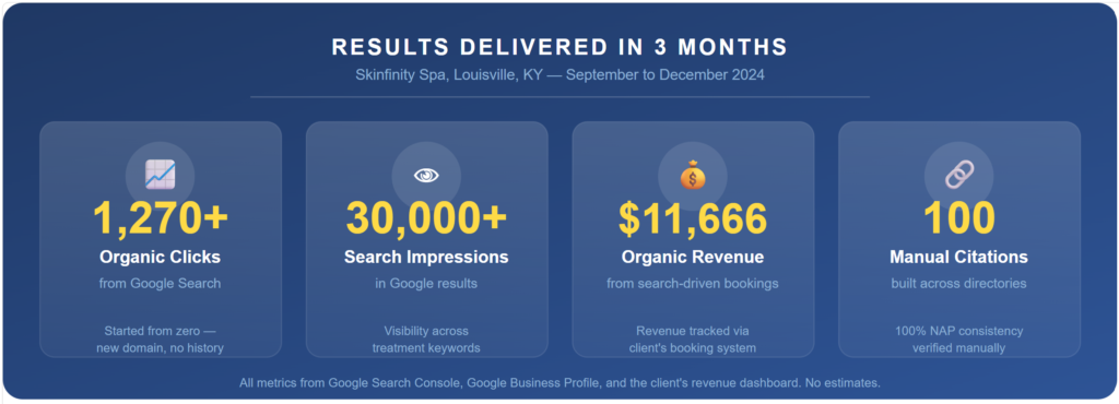 Results summary, Sep–Dec 2024